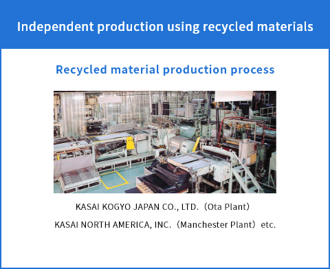 Independent production using recycled materials