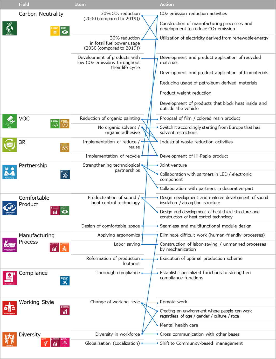 KASAI Sustainability Policy