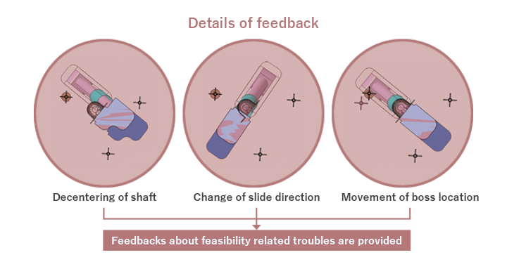 Feedback on mold feasibility problems. Details of feedback. Decentering of shaft, Change of slide direction, Movement of boss location, Feedback about feasibility related troubles are provided