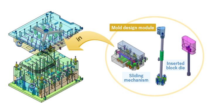 Detailed design of mold. Mold design module Sliding mechanism, Inserted block die