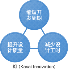 KI（Kasai Innovation）
