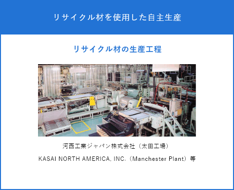 リサイクル材を使用した自主生産