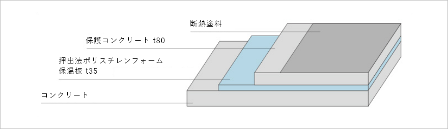 屋根仕様