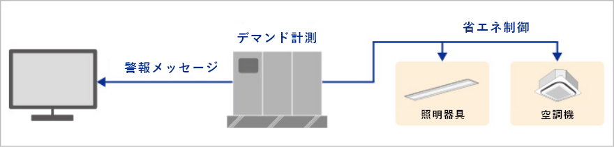 デマンド制御