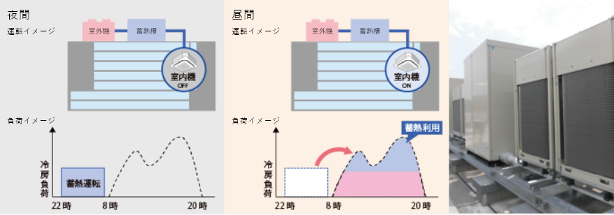 氷蓄熱空調