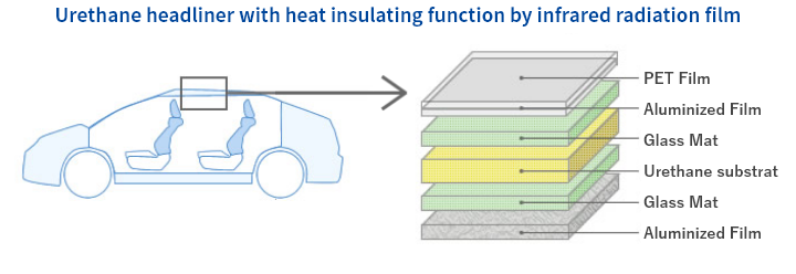 Heat-shielded headliner