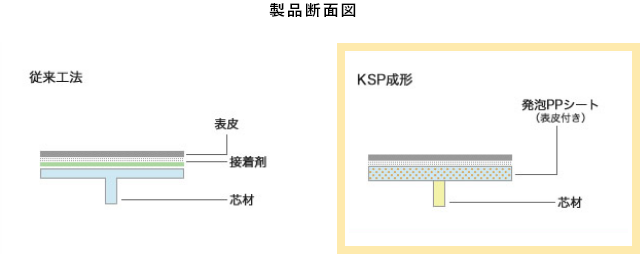 自動車部品賞 受賞