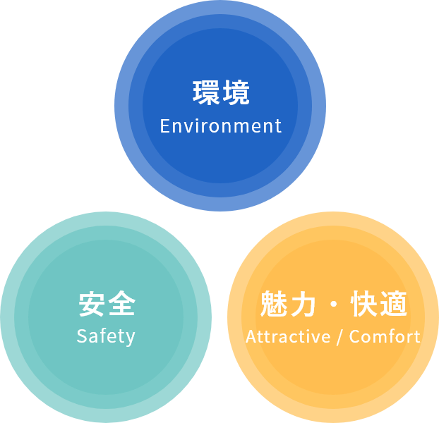 河西工業 技術開発の基本方針