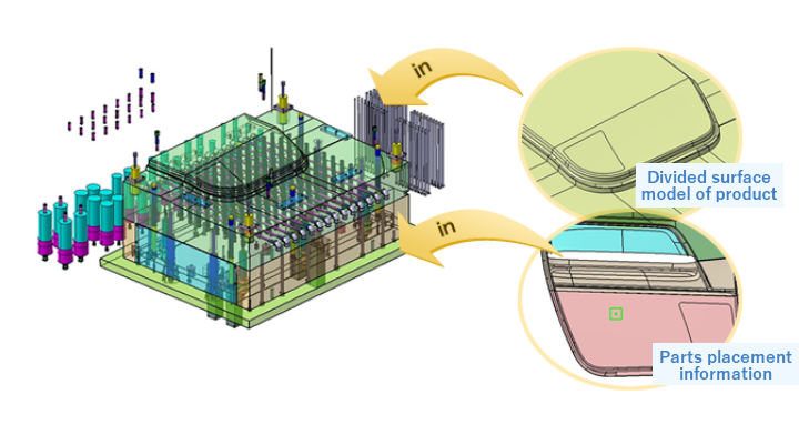 Automatic placement of mold parts. Divided surface model of product, Parts placement information