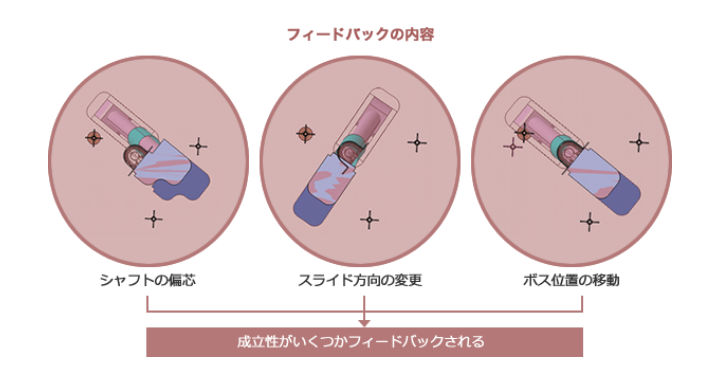 型成立性での問題点をフィードバック