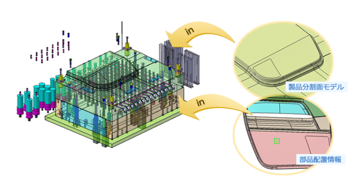 金型部品の自動配置