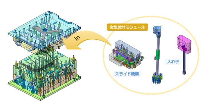 金型の詳細設計