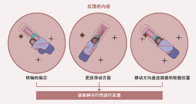 向产品设计反馈模具可行性的问题点