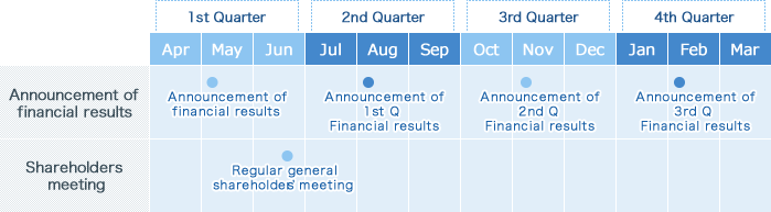 IR Calendar