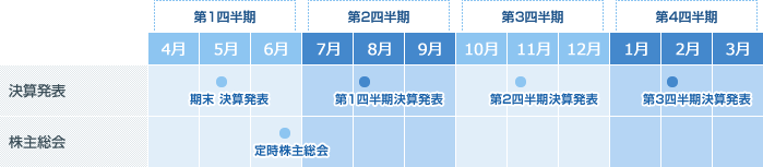 IRカレンダー